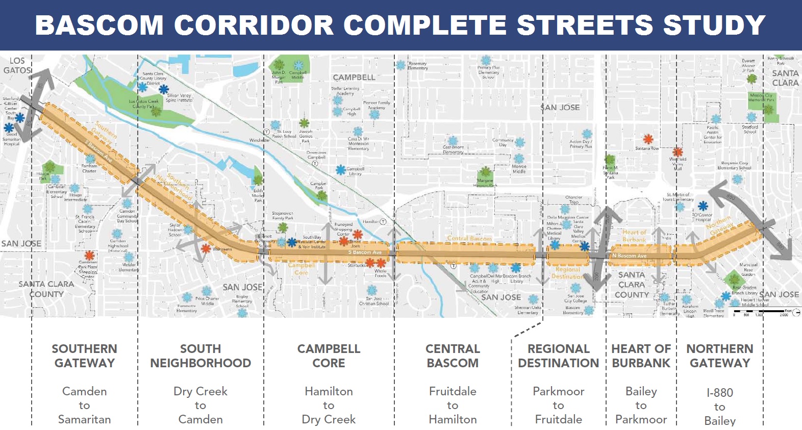 Bascom Corridor Segments: Gateway-Camden to Samaritan, South Neighborhood-Dry Creek to Camden, Campbell Core-Hamilton to Dry Creek, Central Bascom-Fruitdale to Hamilton, Regional Destination-Prkmoor to Fruitdale, Heart of Burbank-Bailey to Parkmoor, Northern Gateway-I-800 to Bailey